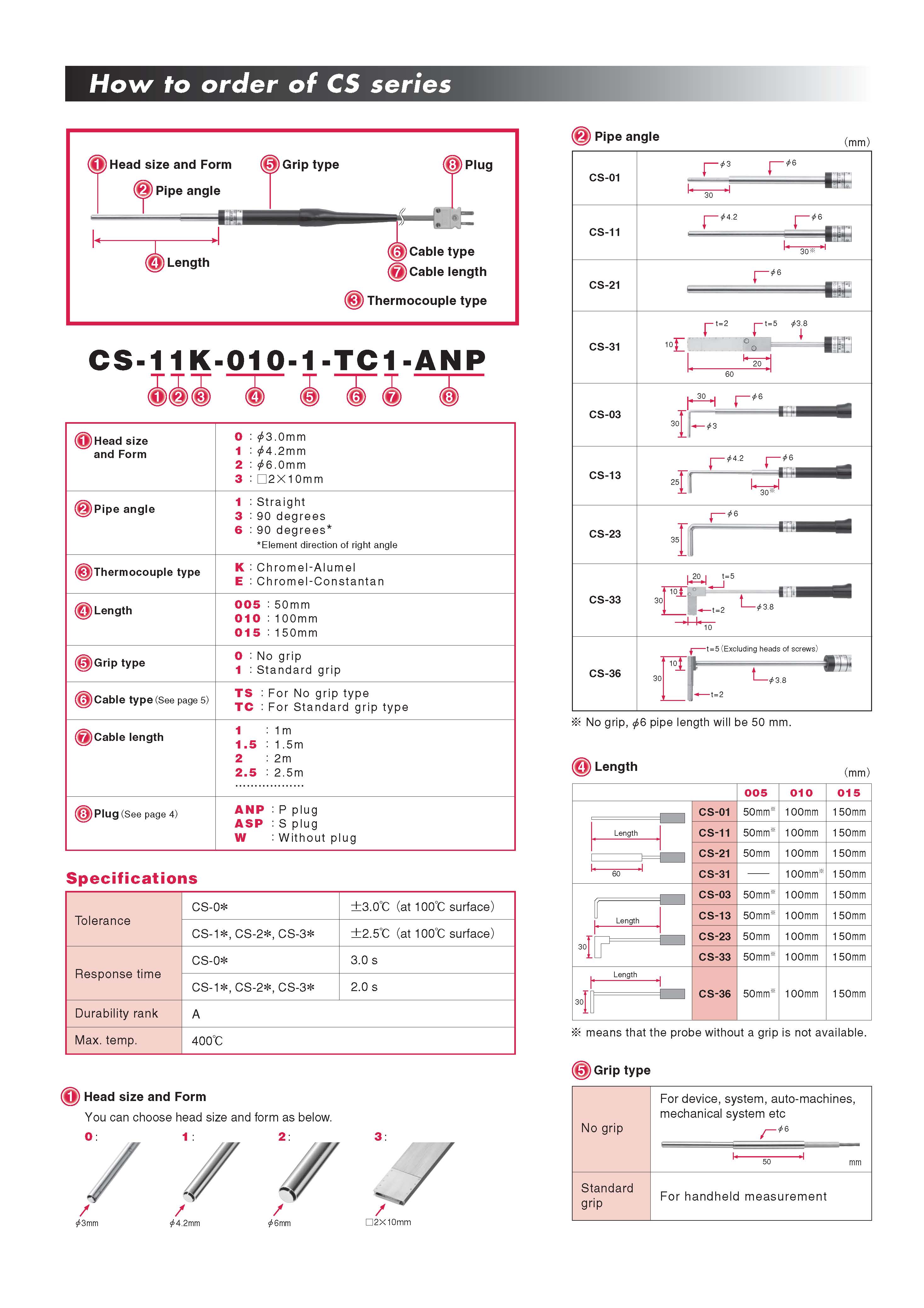 安立测温探头CS13系列产品.jpg